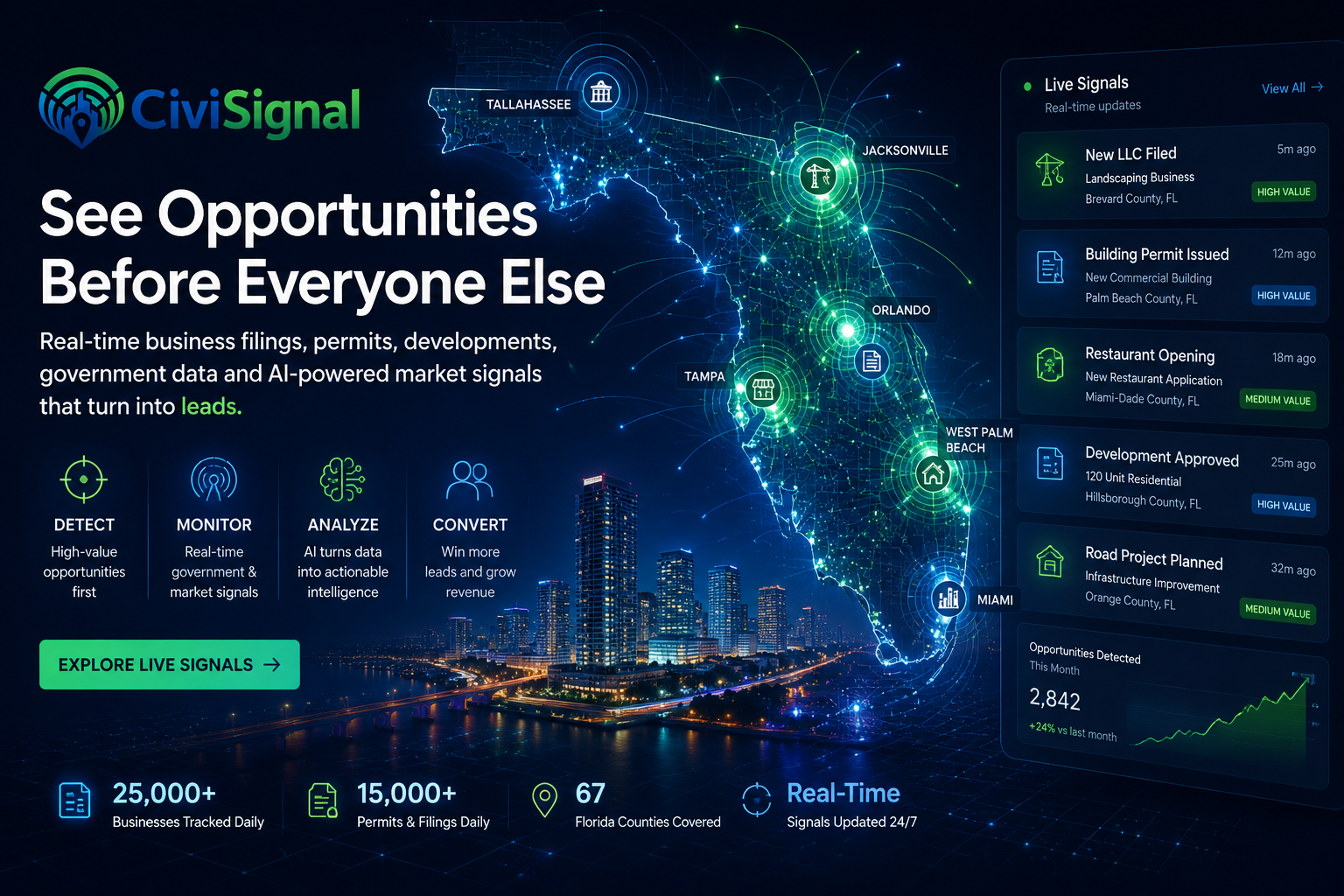 CiviSignal — See opportunities before everyone else